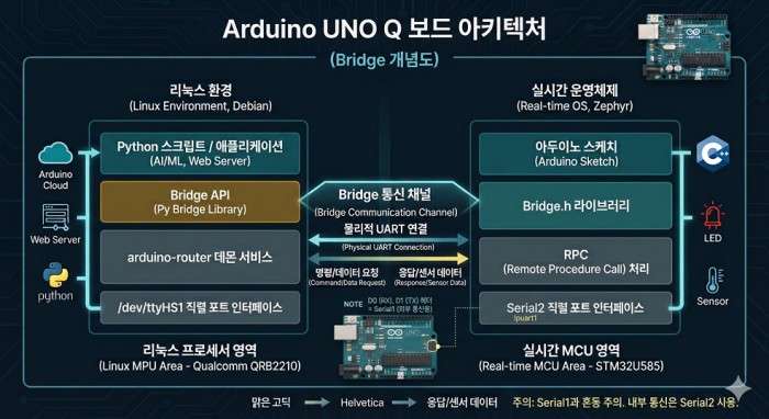 UNOQ.jpg